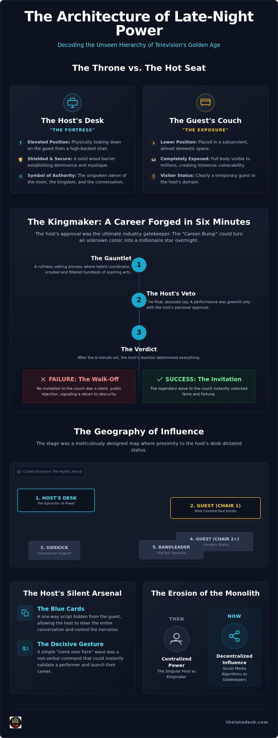The Business of Laughter: A Historical Analysis of Late Night TV Power Dynamics