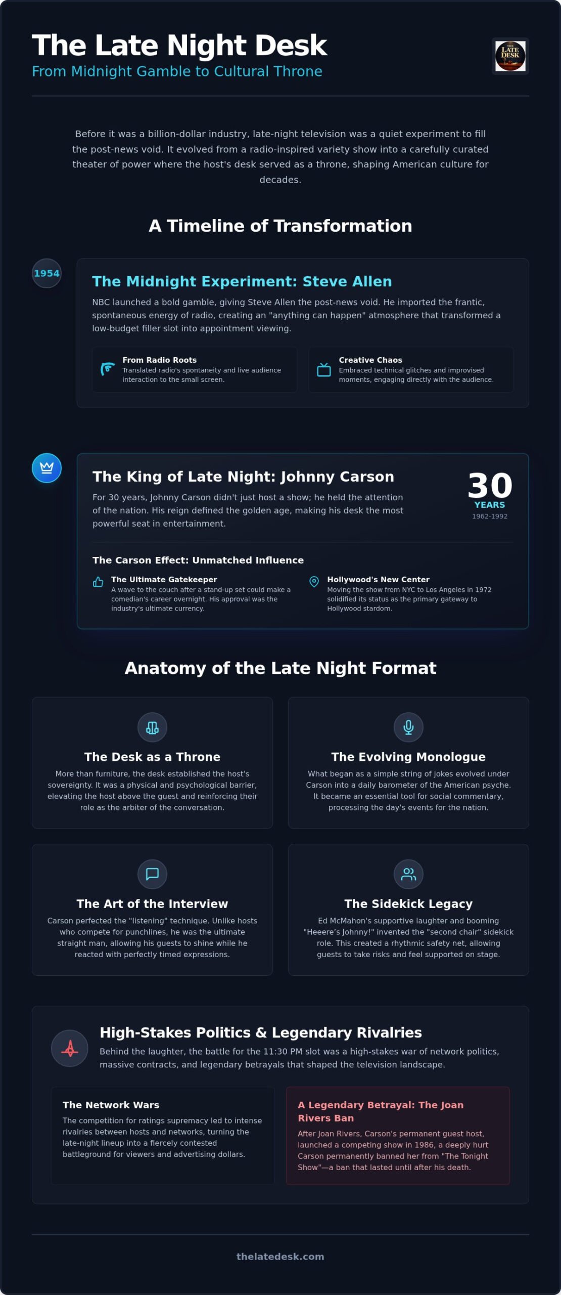 The Cinematic History of Late Night Television: From Radio Roots to the Golden Age