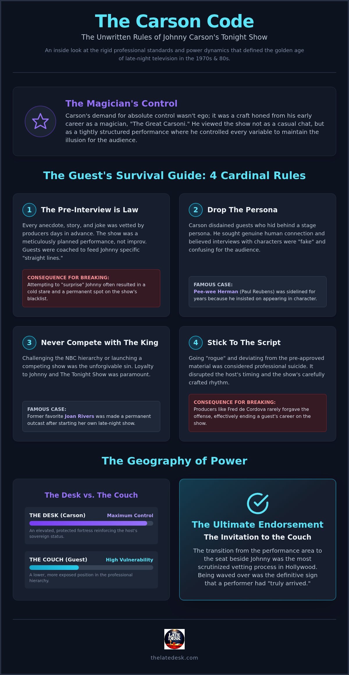 7 Secret Rules You Had to Follow to Survive Johnny Carson’s Couch