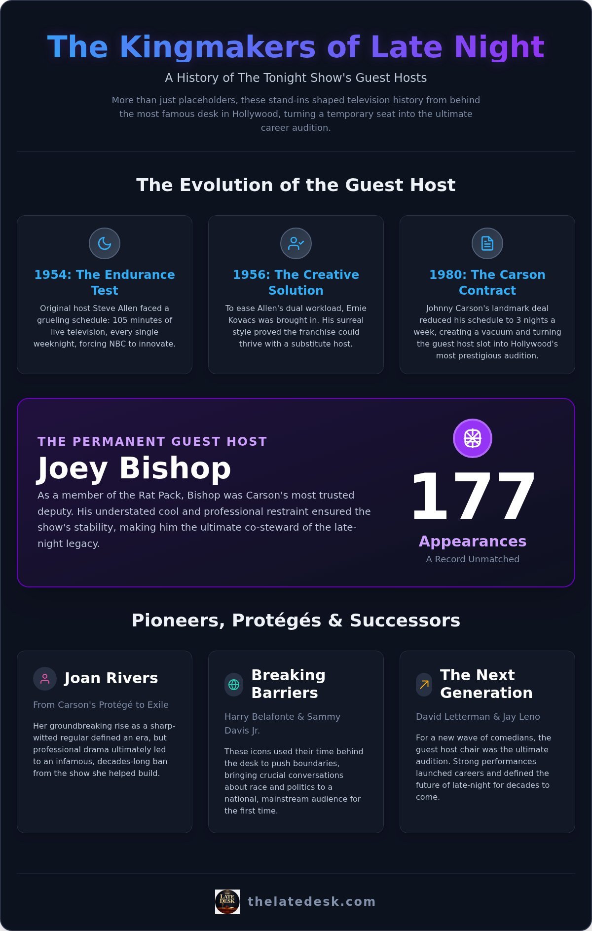 Beyond the Desk: A Narrative History of Famous Tonight Show Guest Hosts